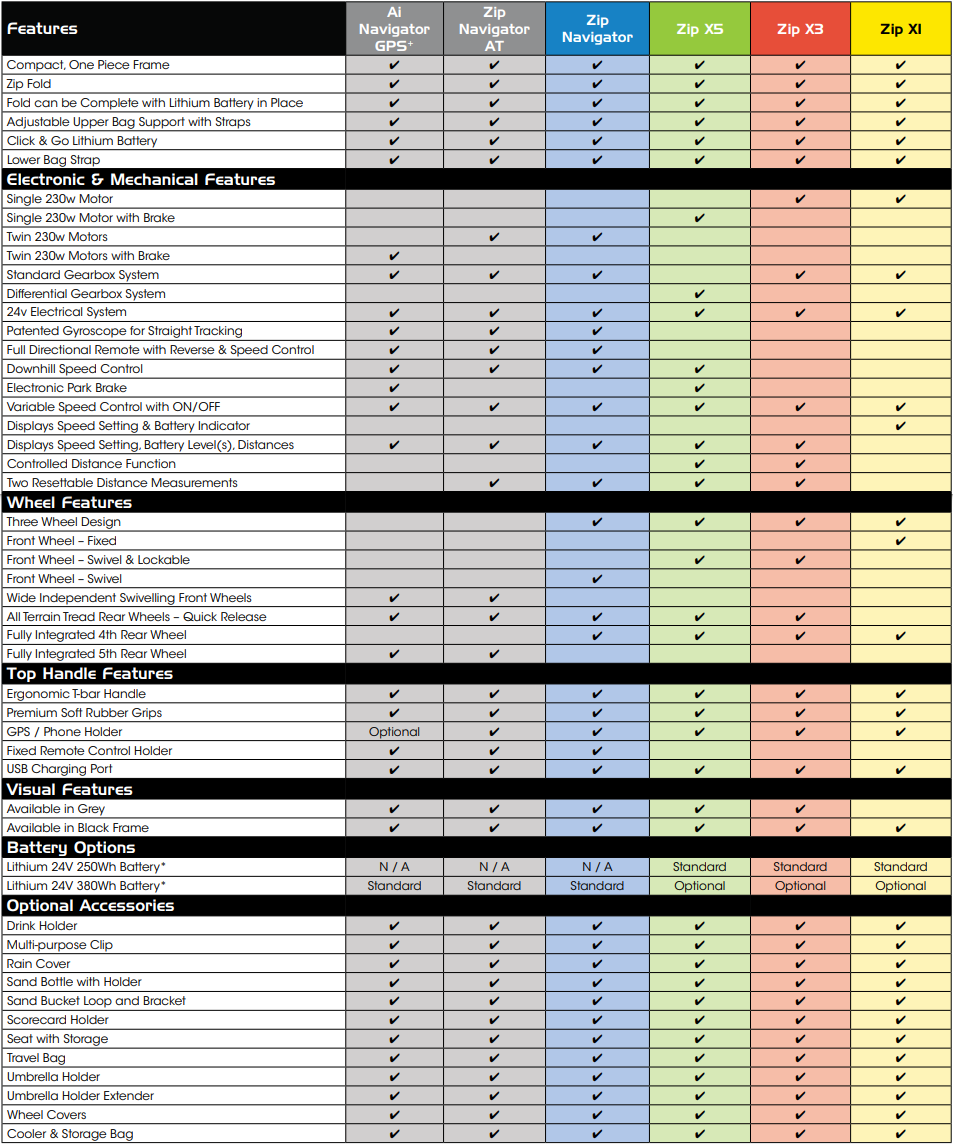 MGI Model Comparison