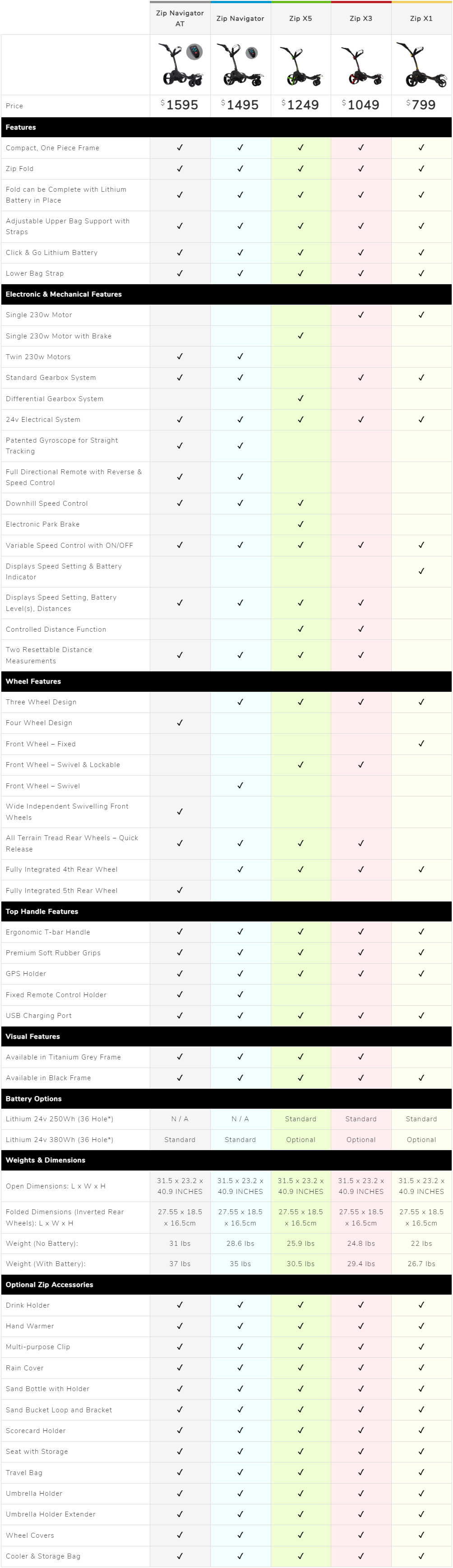 MGI Model Comparison